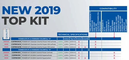 Colmic 2e Sectie OVERSIZE COLORFULL HYPER K30 (W/O Hole) (2,90mt) 5 Colmic 2e Sectie OVERSIZE COLORFULL HYPER K30 (W/O Hole) (2,90mt) - Afbeelding 3